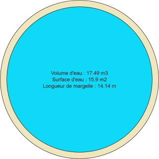 Piscine ronde