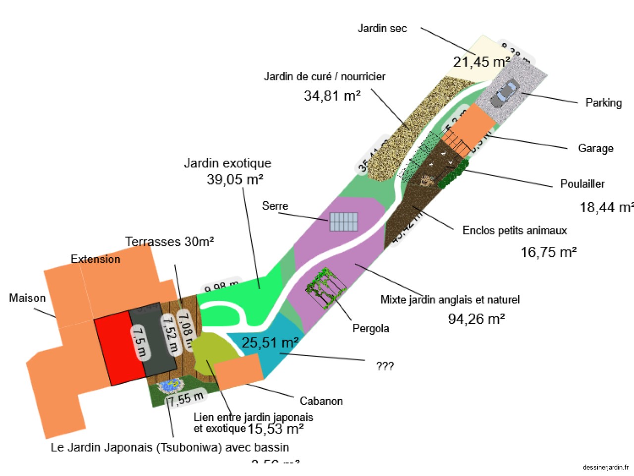 Plan jardin