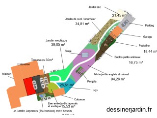 Plan jardin