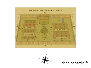 Potager sud sud est