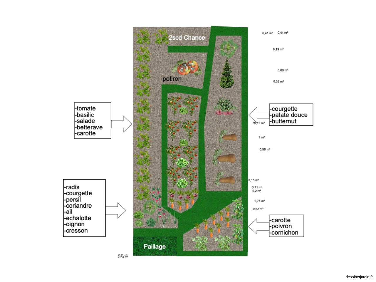 potager année 2025