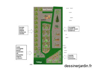 potager année 2025