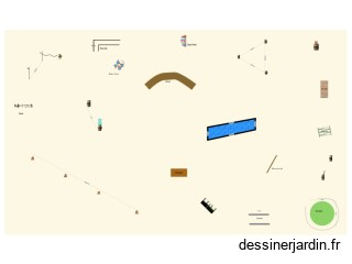 Maniabilité