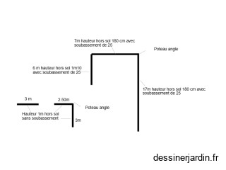 Projet Hazebrouck clôture