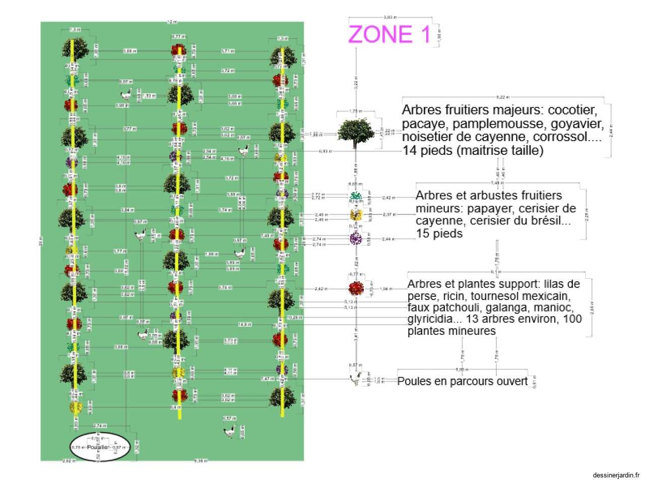 ZONE 1 AGROFORESTERIE