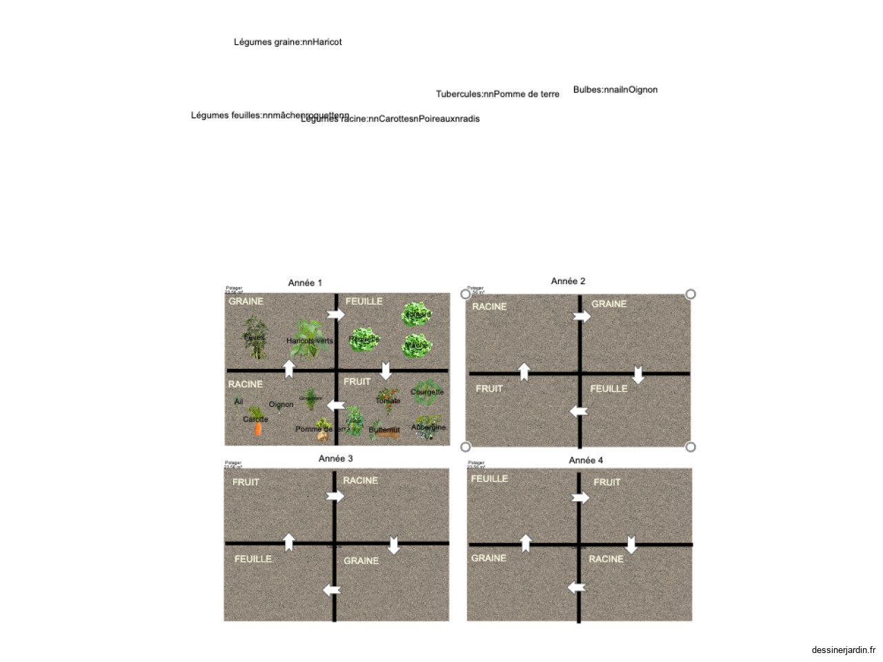 Rotation des cultures