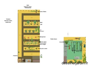 Potager 2025