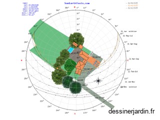 Test amenagement Montaigut Alet