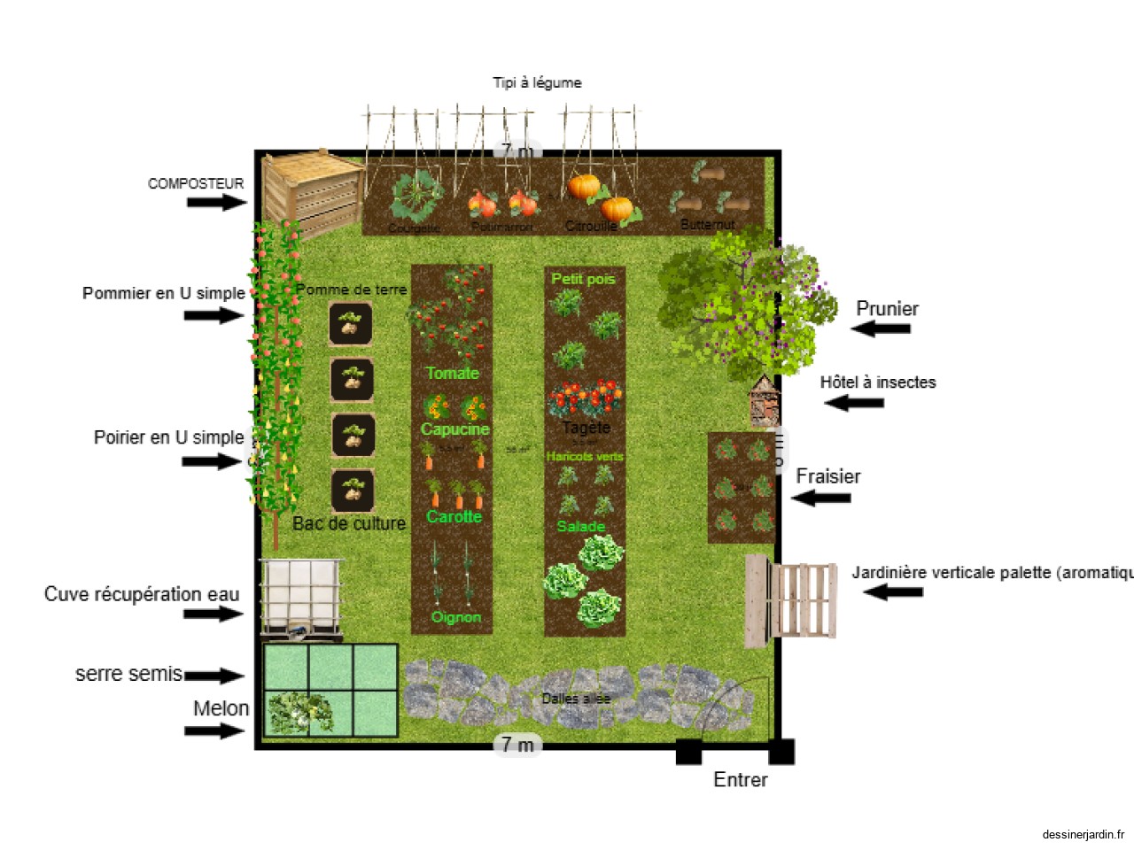 projet