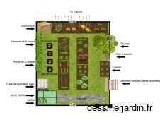 projet