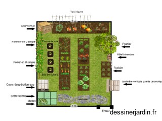 projet