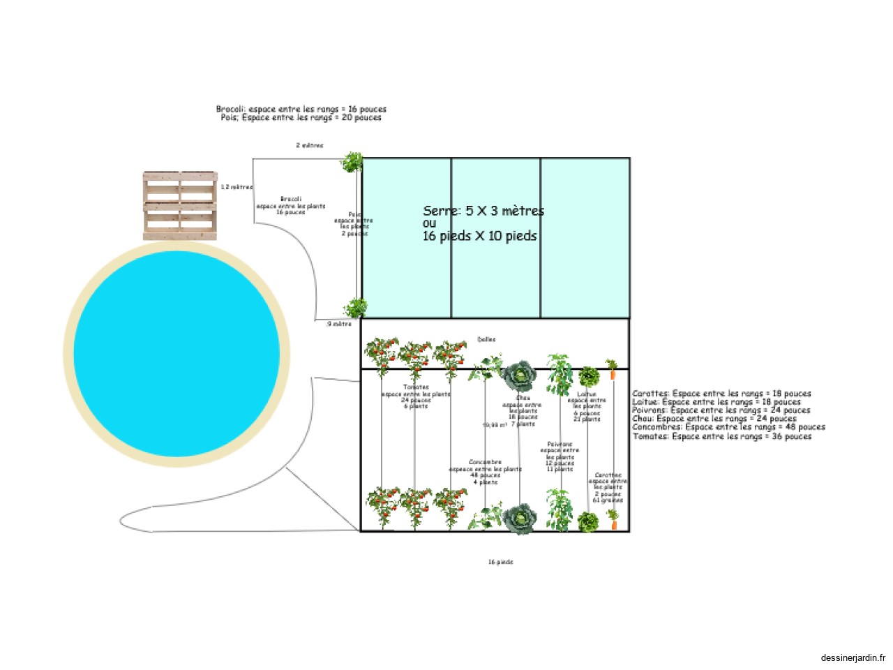 Potager Nini