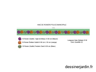 Rosier Police