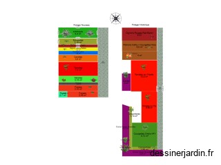 Potagers JM