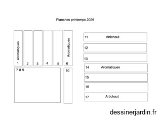 planche printemps 2026