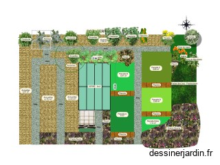 Potager Juliette_Plan avec vivaces