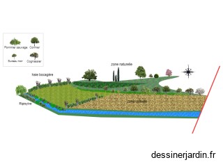 aménagement agroforesterie