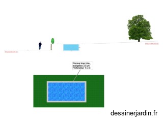 plan de coupe