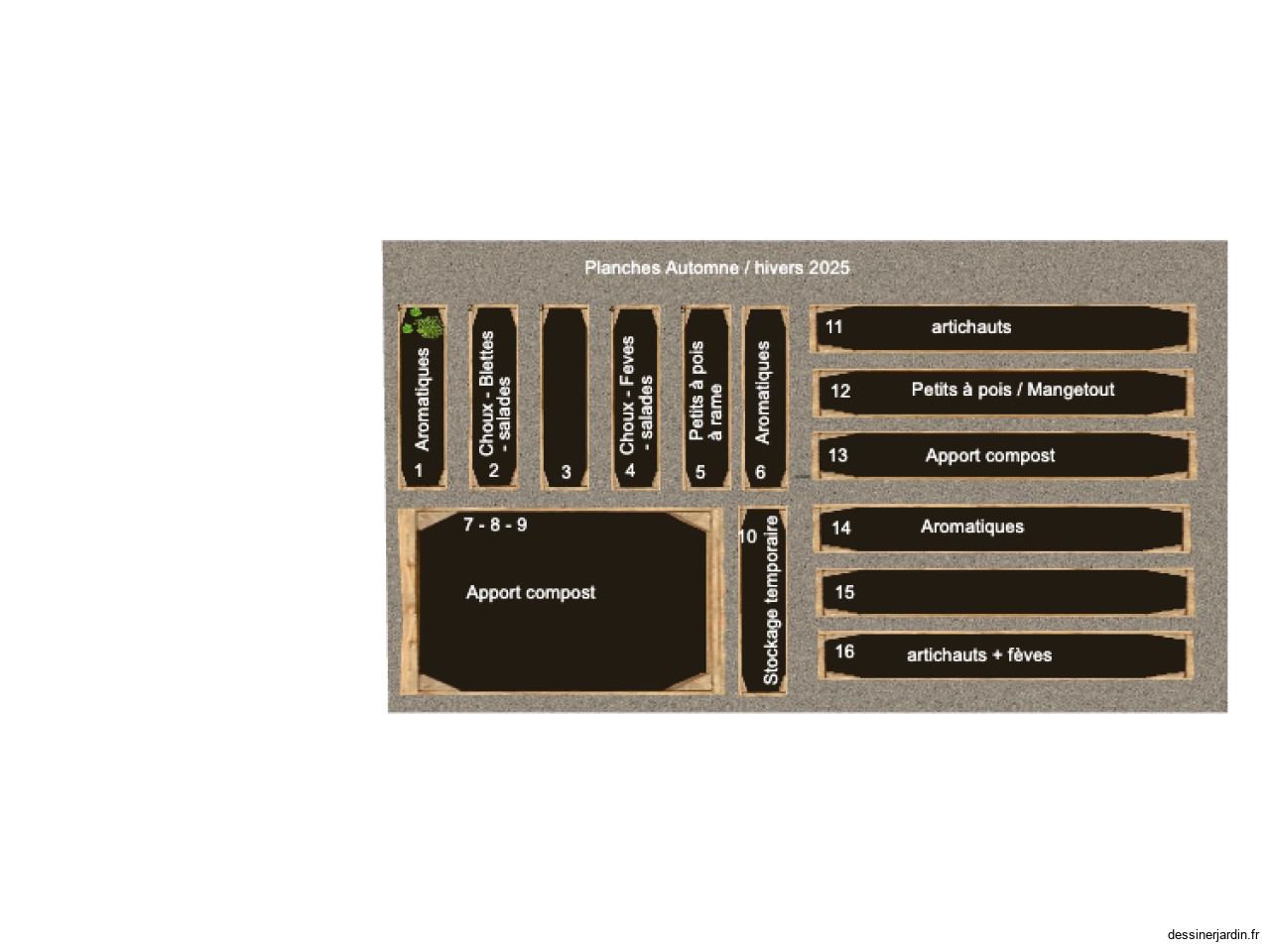 Planche automne hivers 2025