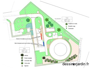 Plan de plantation station St-Vith
