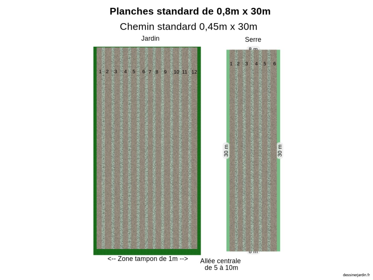 Planches standards de 25m