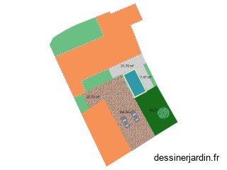 Plan C Thualt