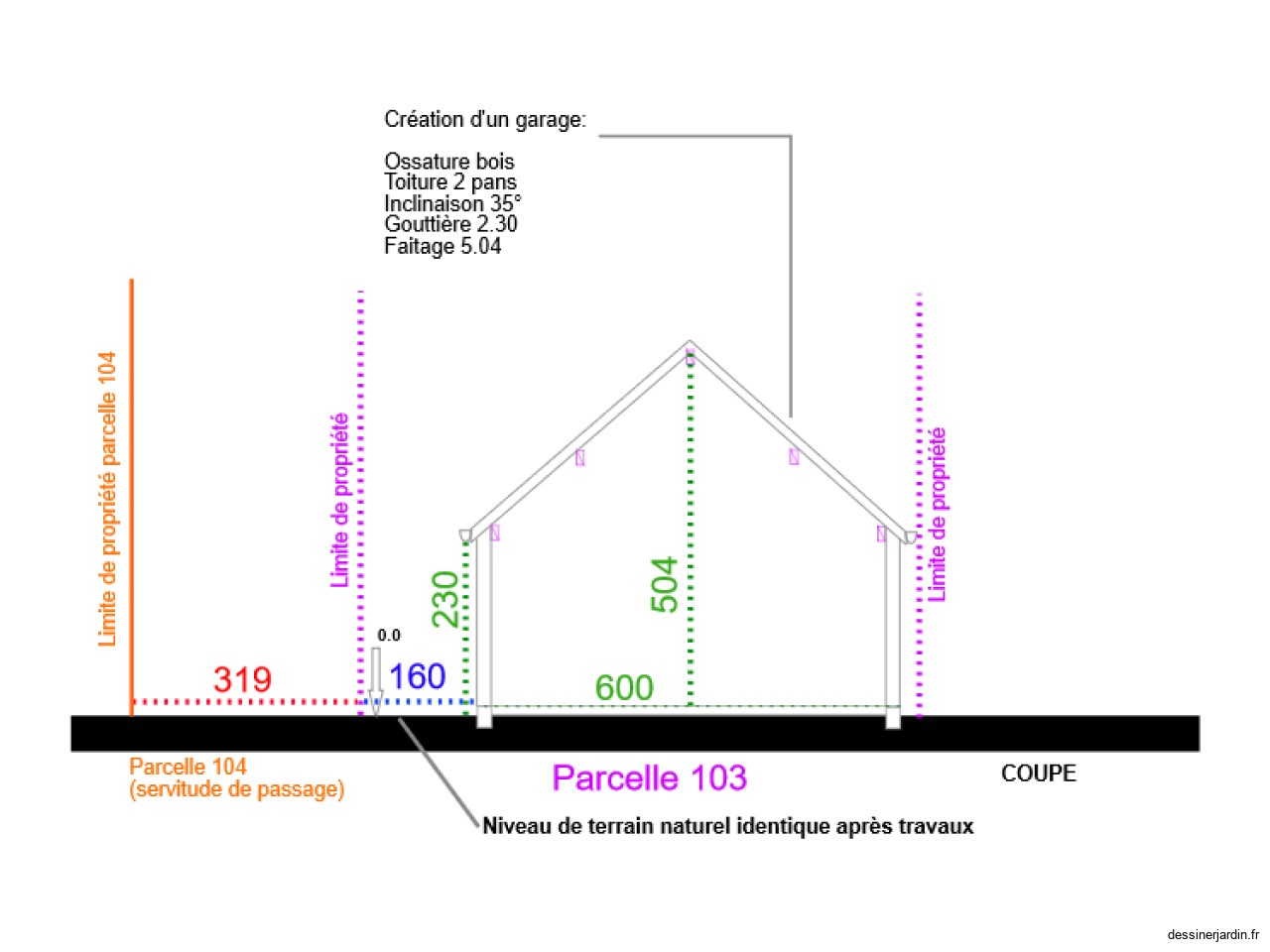 Plan de coupe