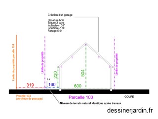 Plan de coupe