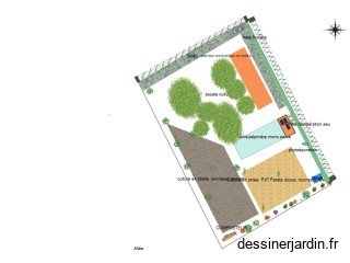 projet permaculture 