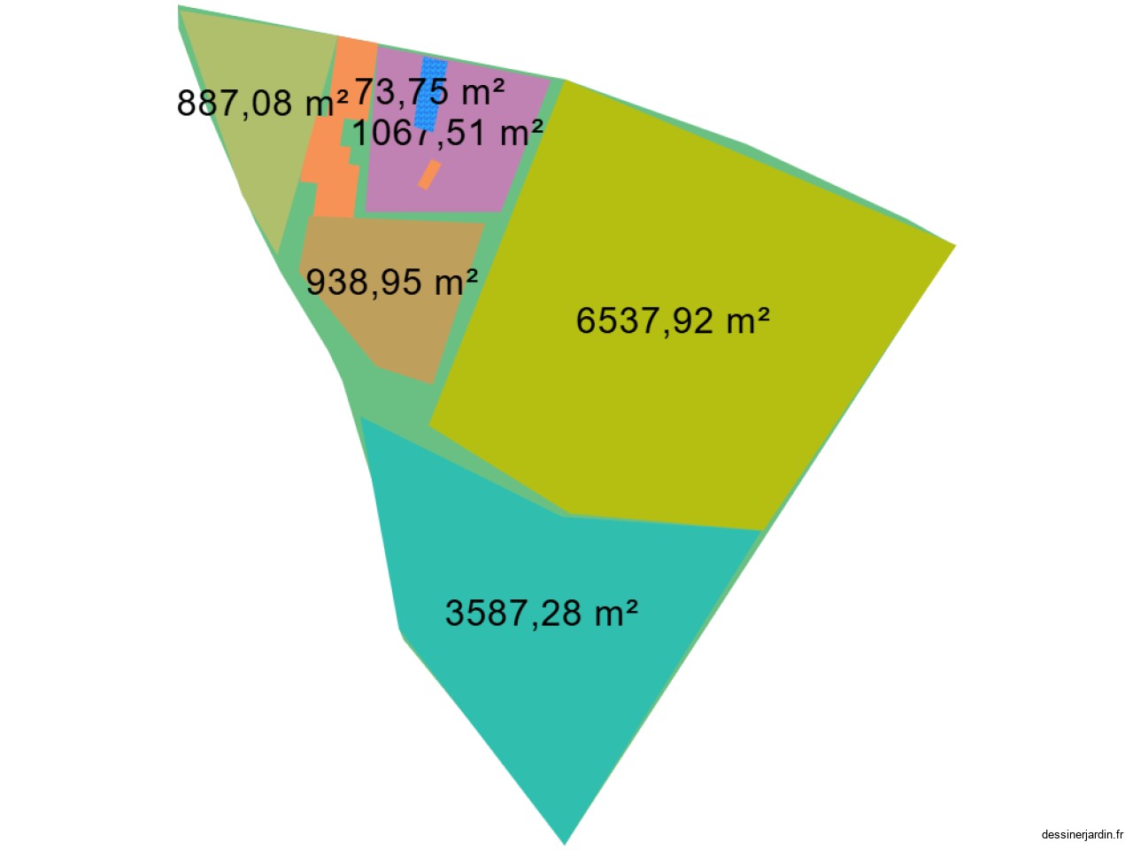 zones
