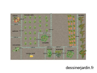 plan jardin 2025