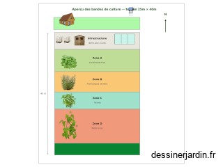 assolement