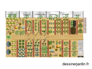 Potager 2025